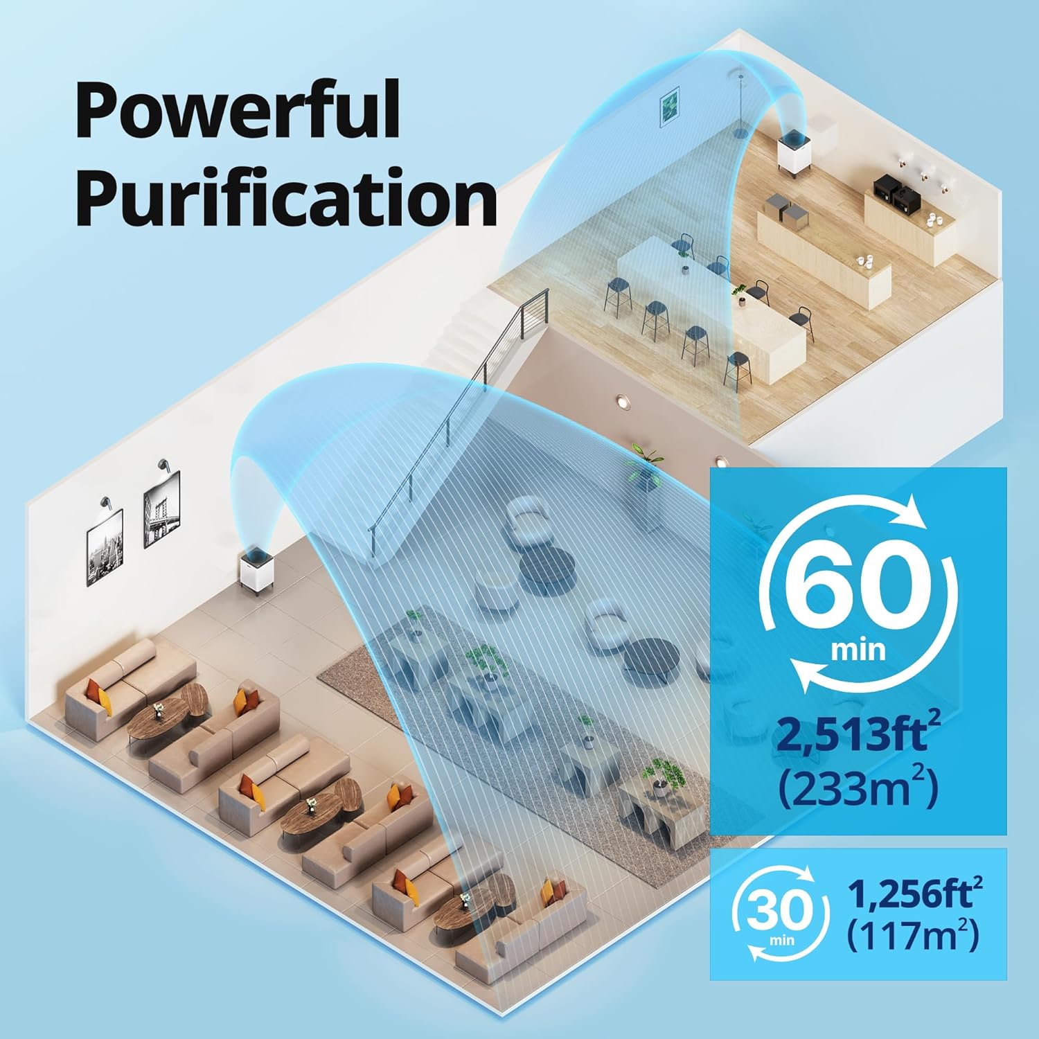 Comparing 4 Top Air Purifiers: Features and Performance Analyzed