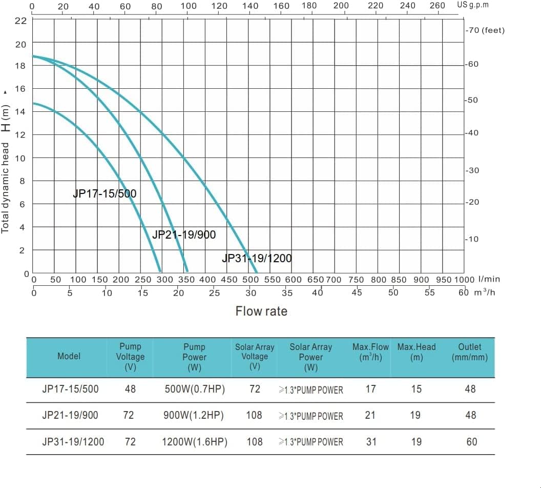 Comparing 4 Top Solar Pool Pumps: Features and Performance