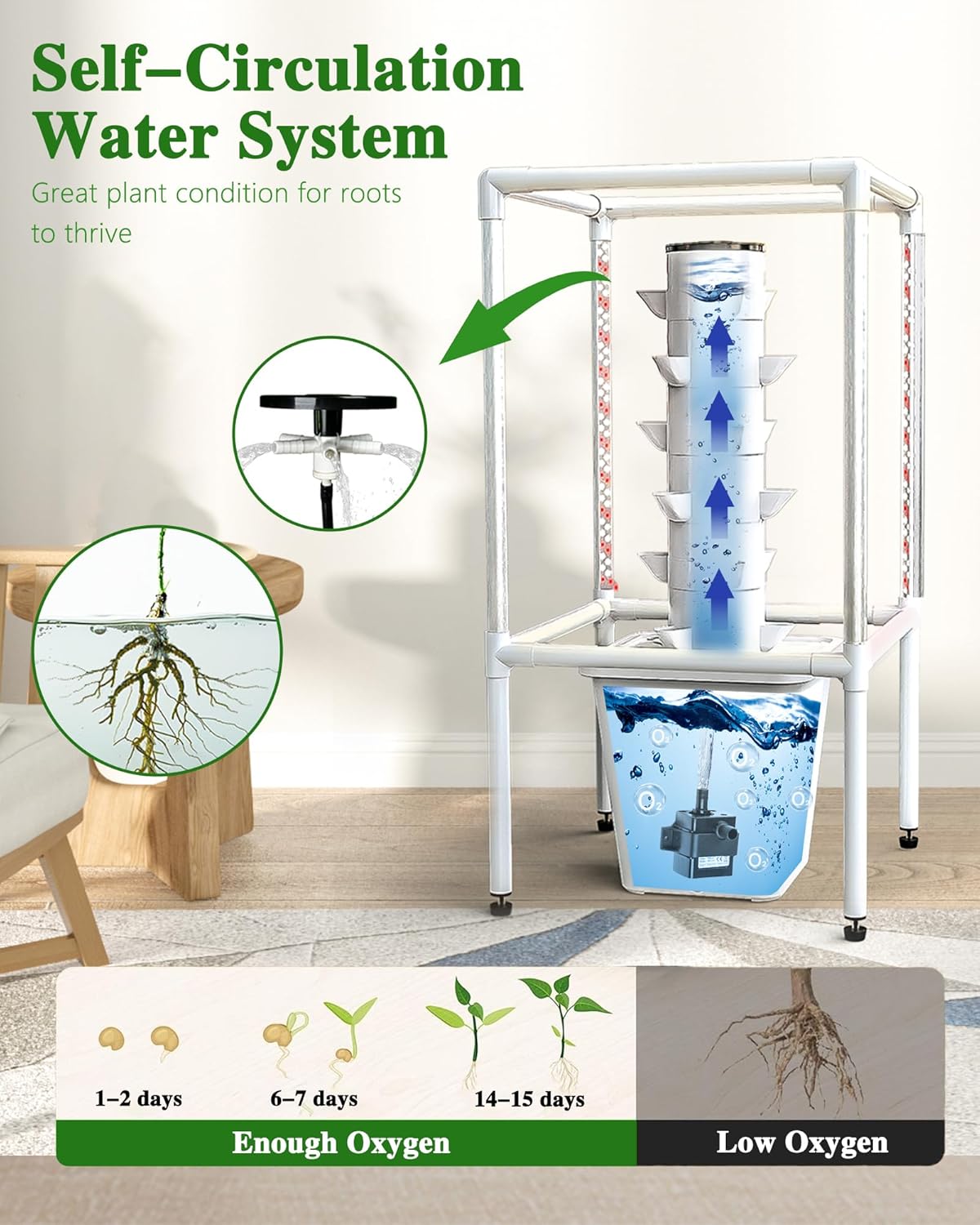 Comparing Sjzx Hydroponic Garden Systems: Which One Wins?